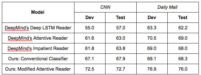 table2